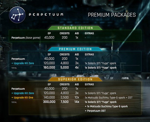 perpetuumpackagecomparison