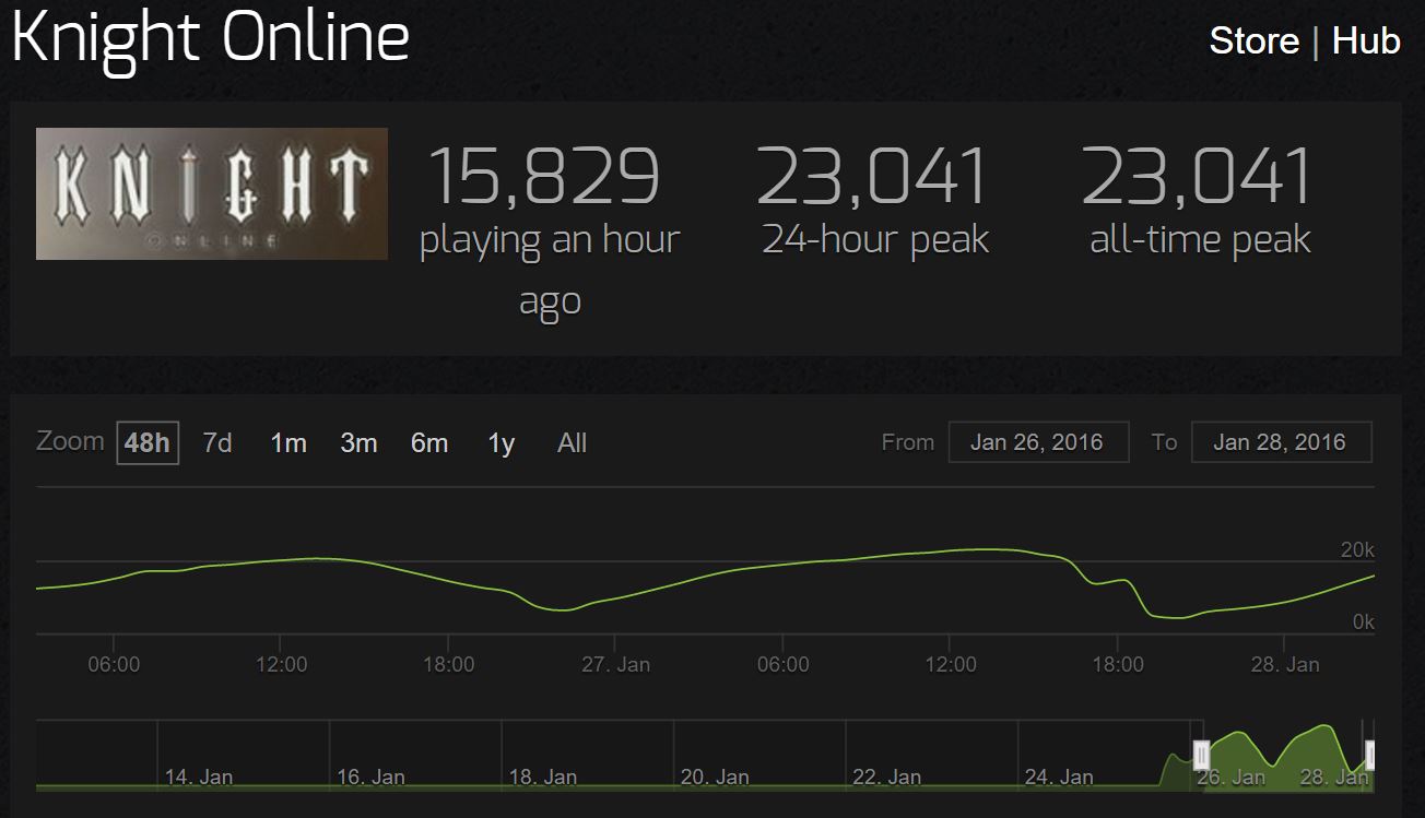 knight-online-stats