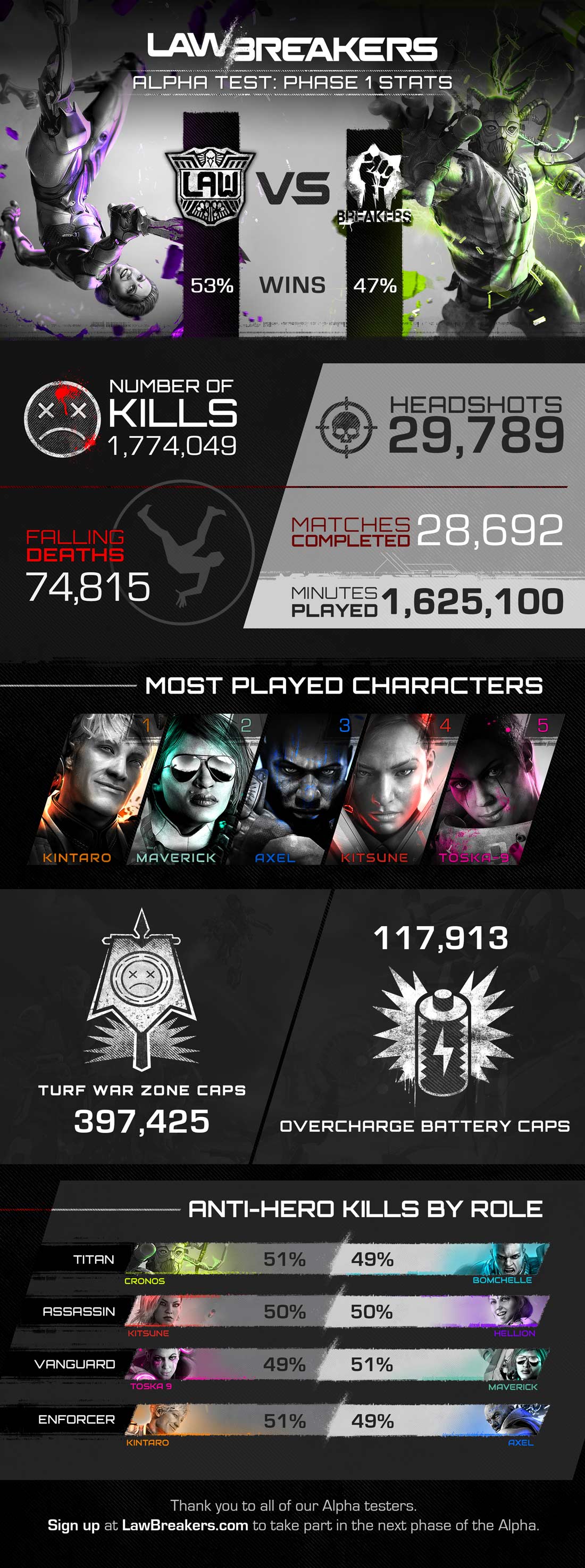 lawbreakers-alpha-infographic