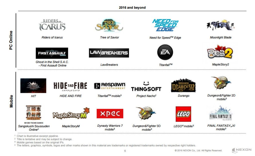 nexon-q2-2016-project-pipeline