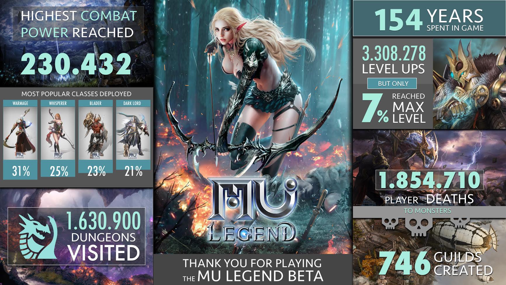 mu-legend-closed-beta-infographic