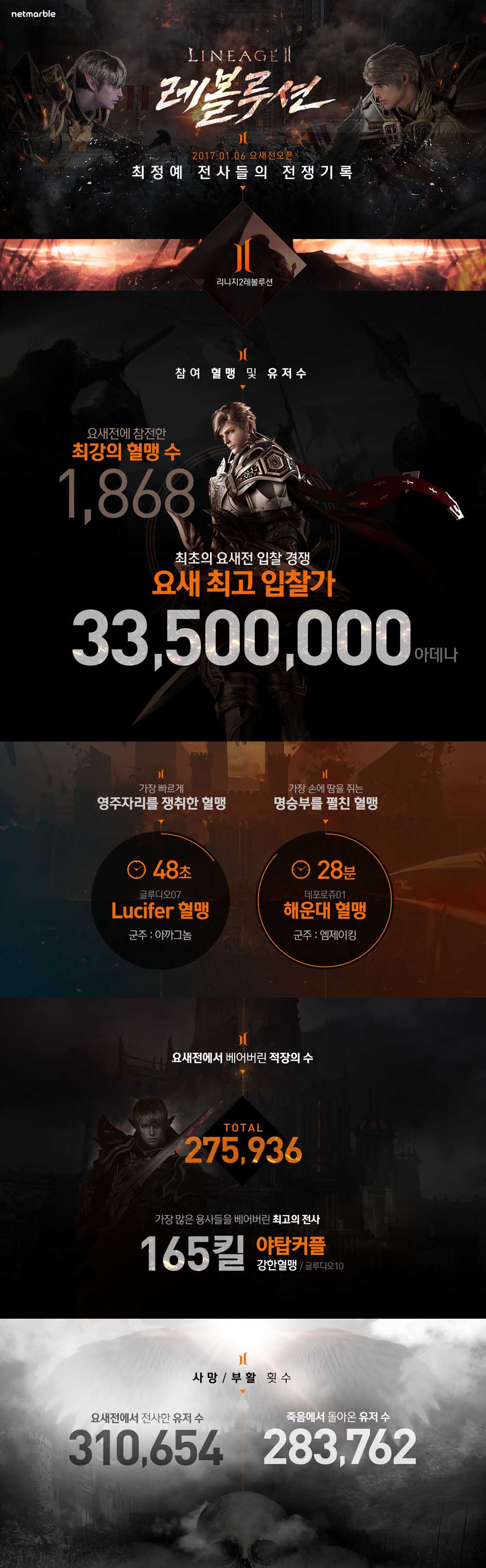 lineage-2-revolution-fortress-siege-infographic