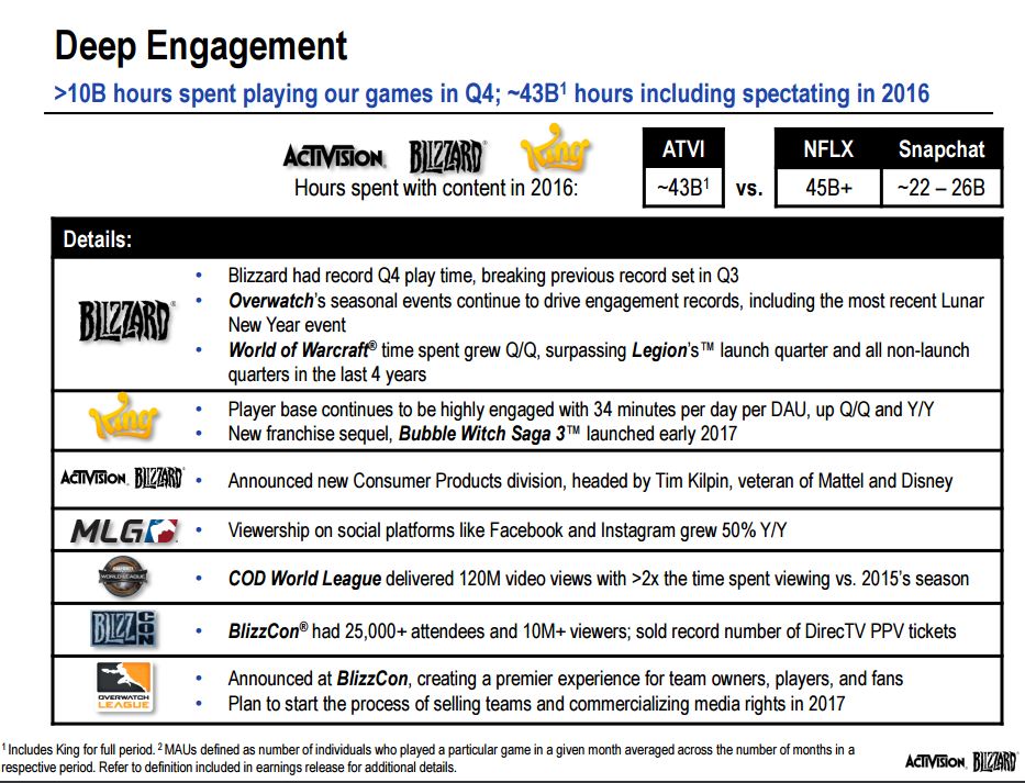 deepengagement
