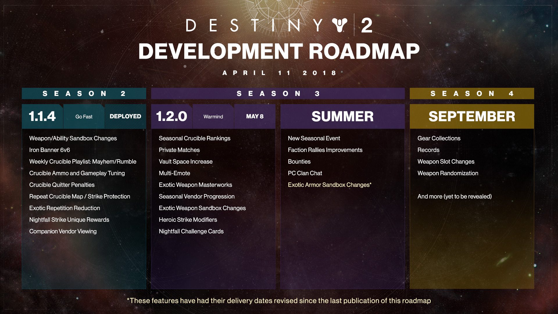 destiny 2 dev road map 04 10
