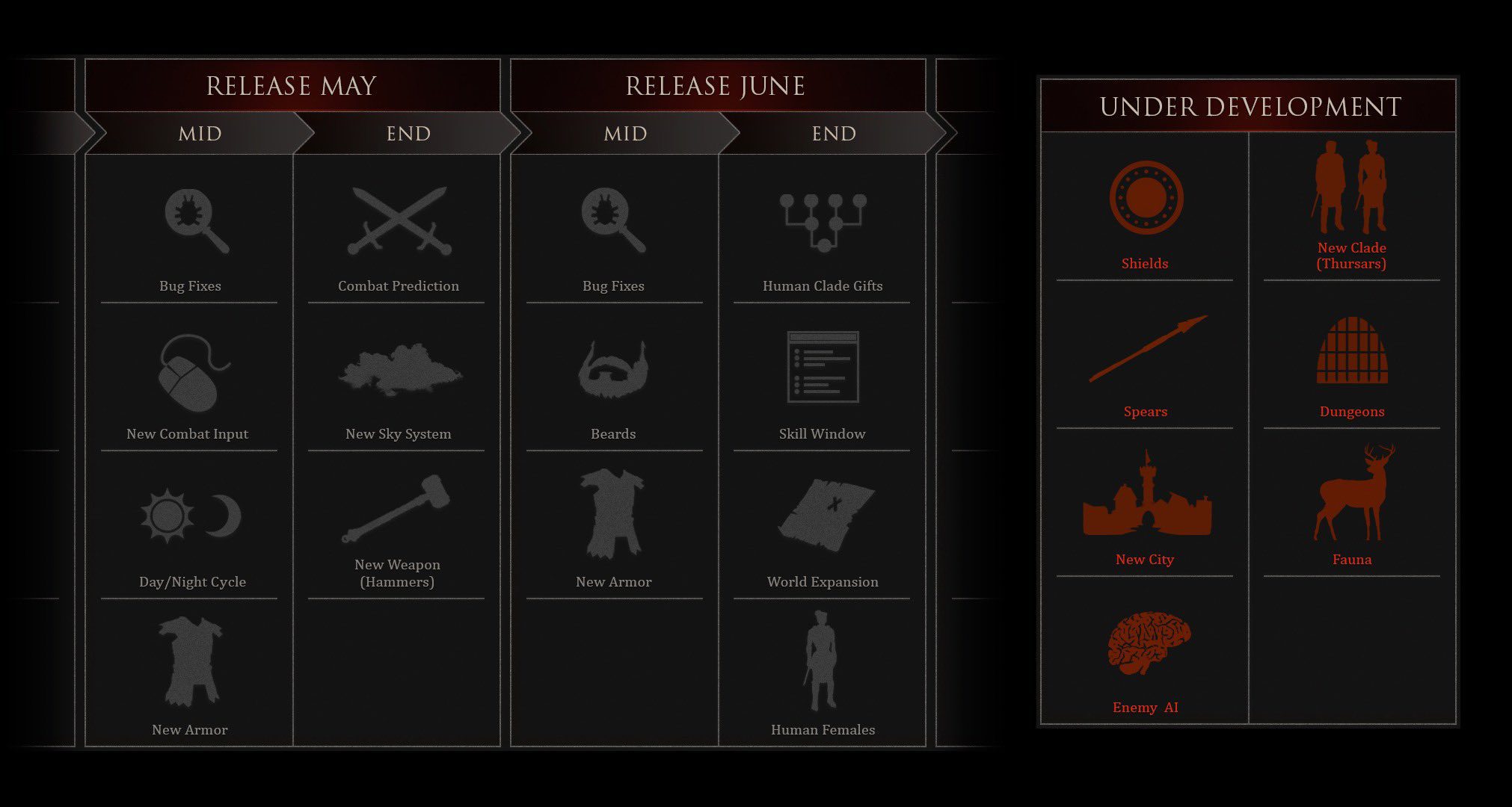 mortal online 2 may june roadmap
