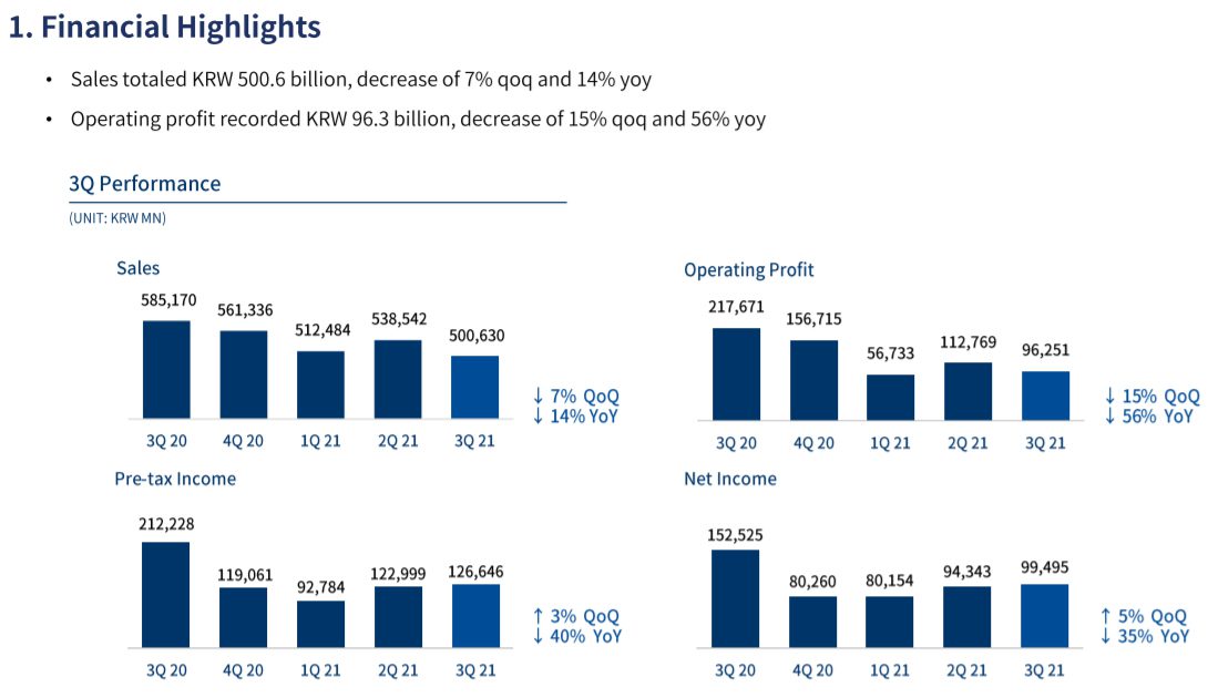 ncsoft q3 2021 financial highlights
