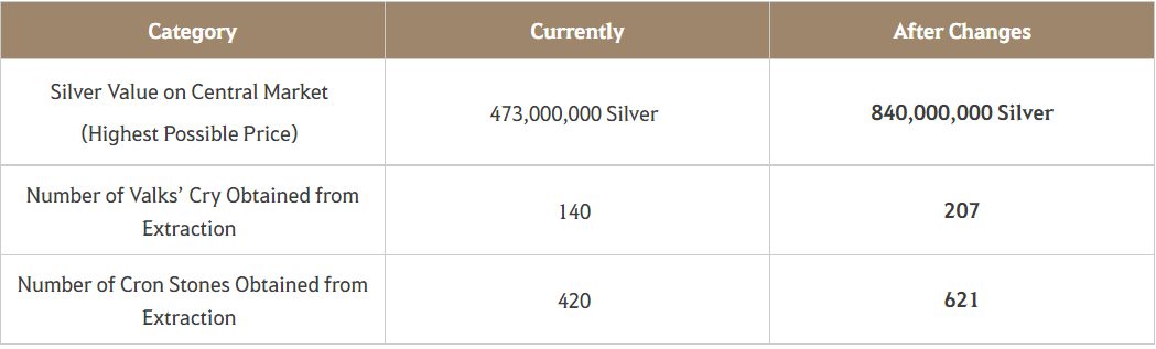black desert online mmorpg pearl silver adjustment table