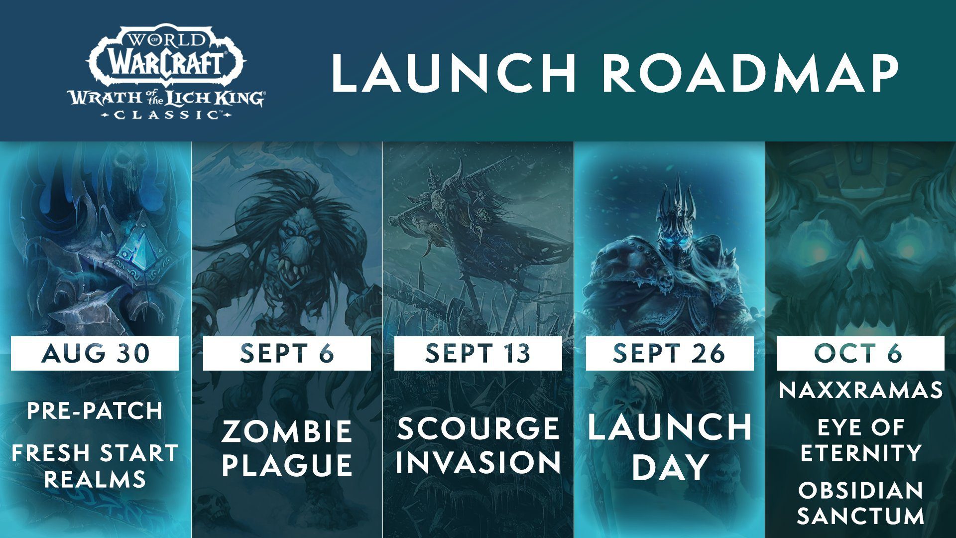world of warcraft classic mmorpg wrath of the lich king launch roadmap