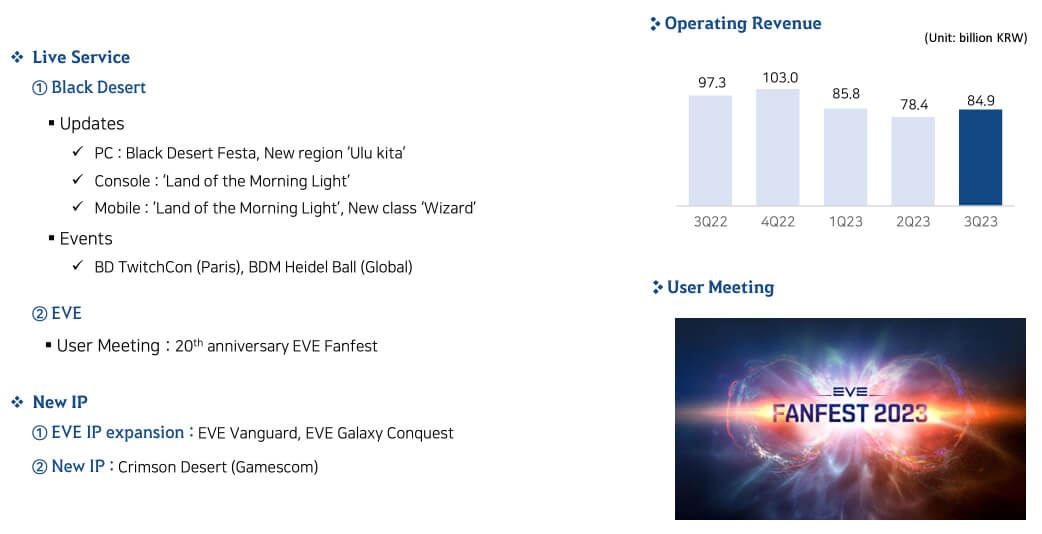 pearl abyss q3 2023 operating revenue chart