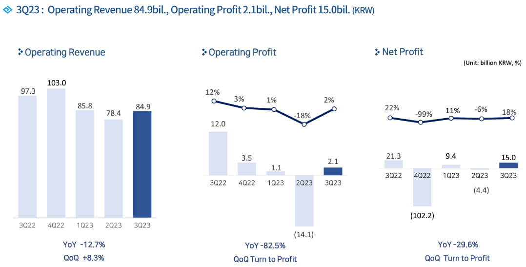 pearl abyss q3 2023 performance chart