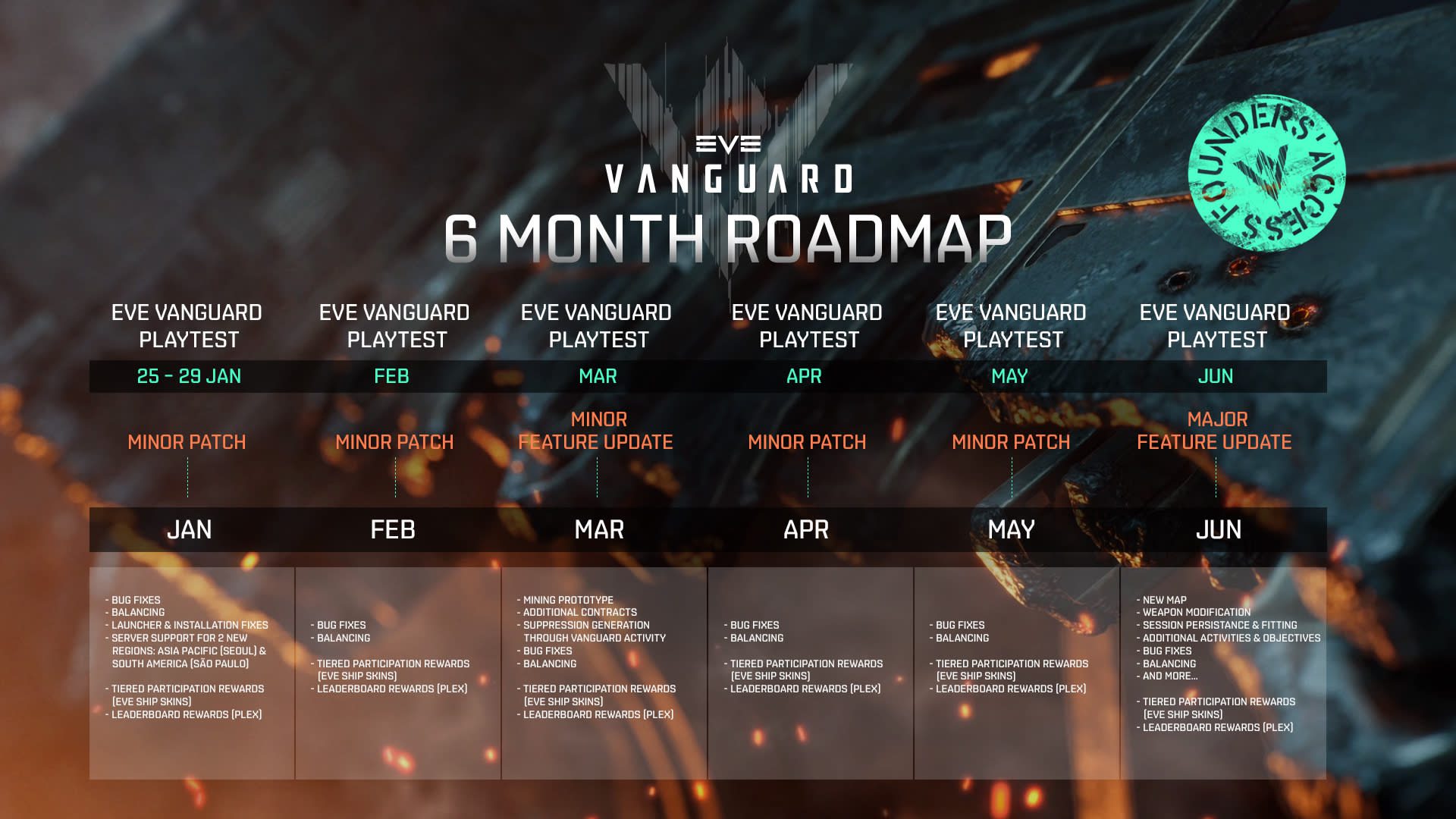 eve vanguard h1 2024 development roadmap