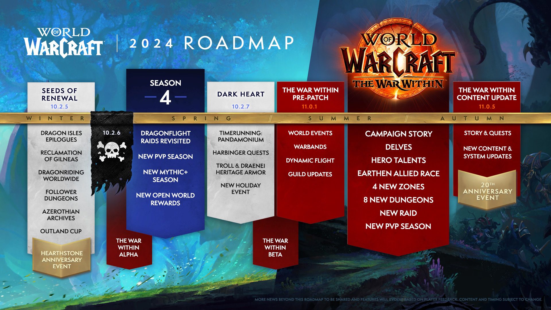 world of warcraft retail dec 2023 roadmap