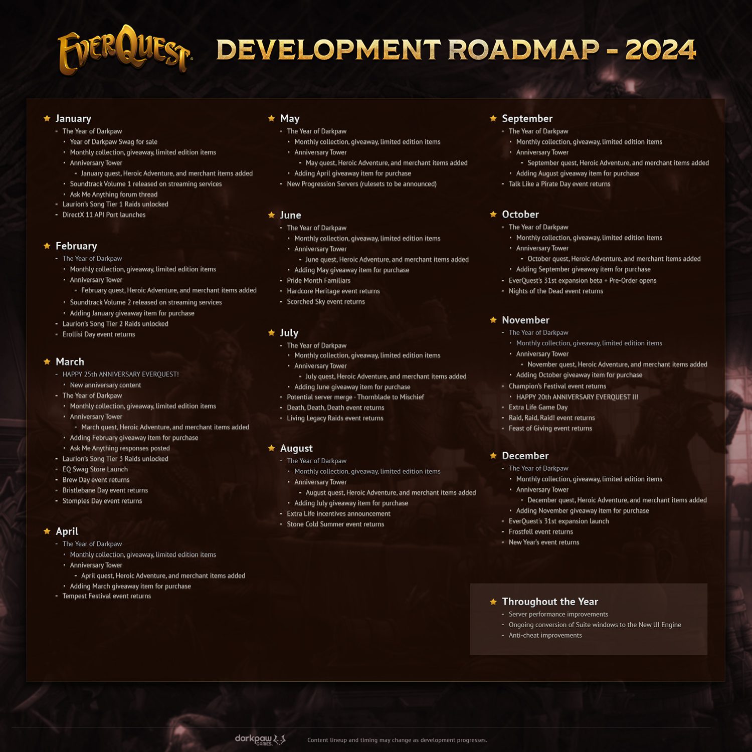 everquest 2024 roadmap