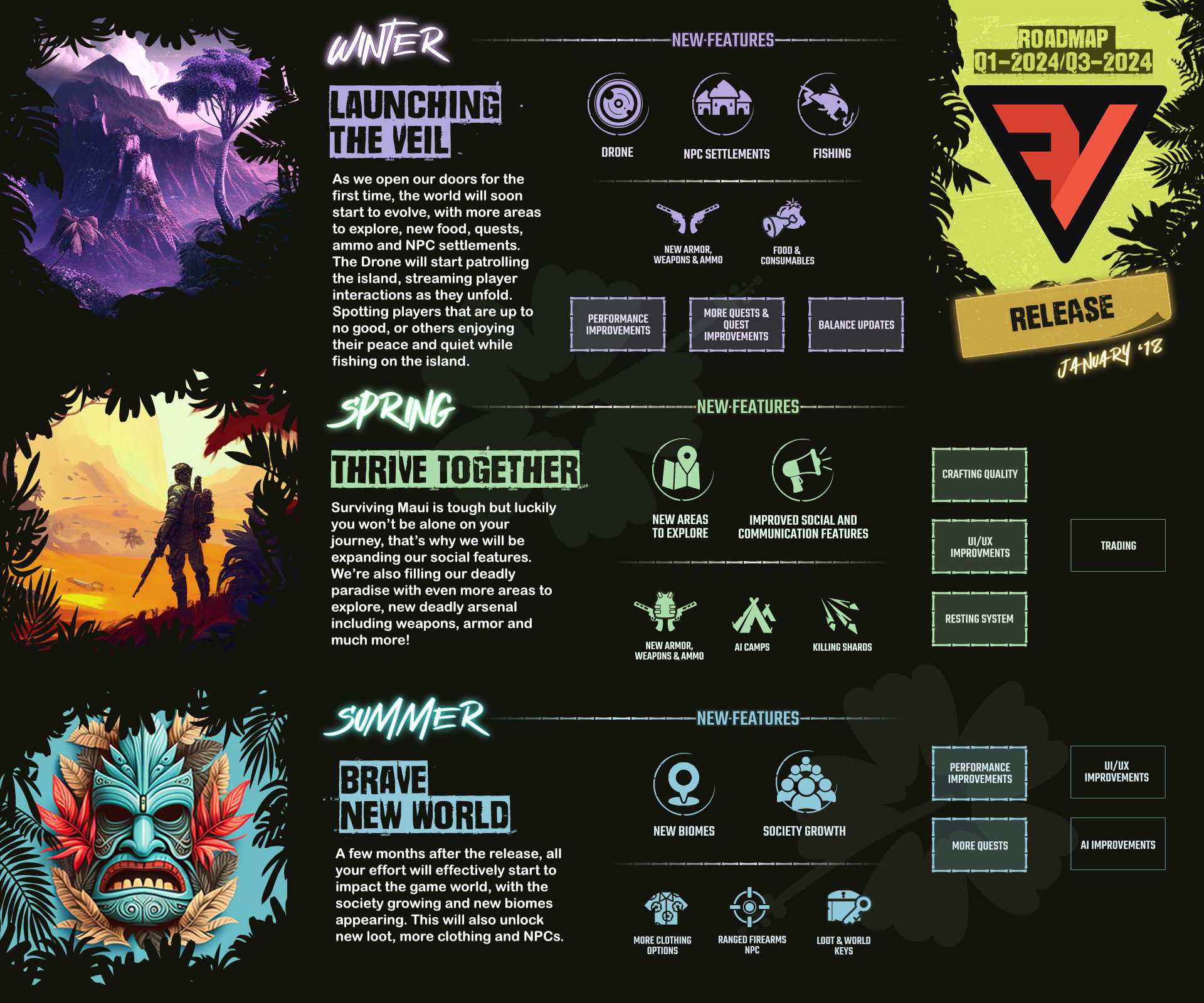 fractured veil 2024 roadmap jan 2024