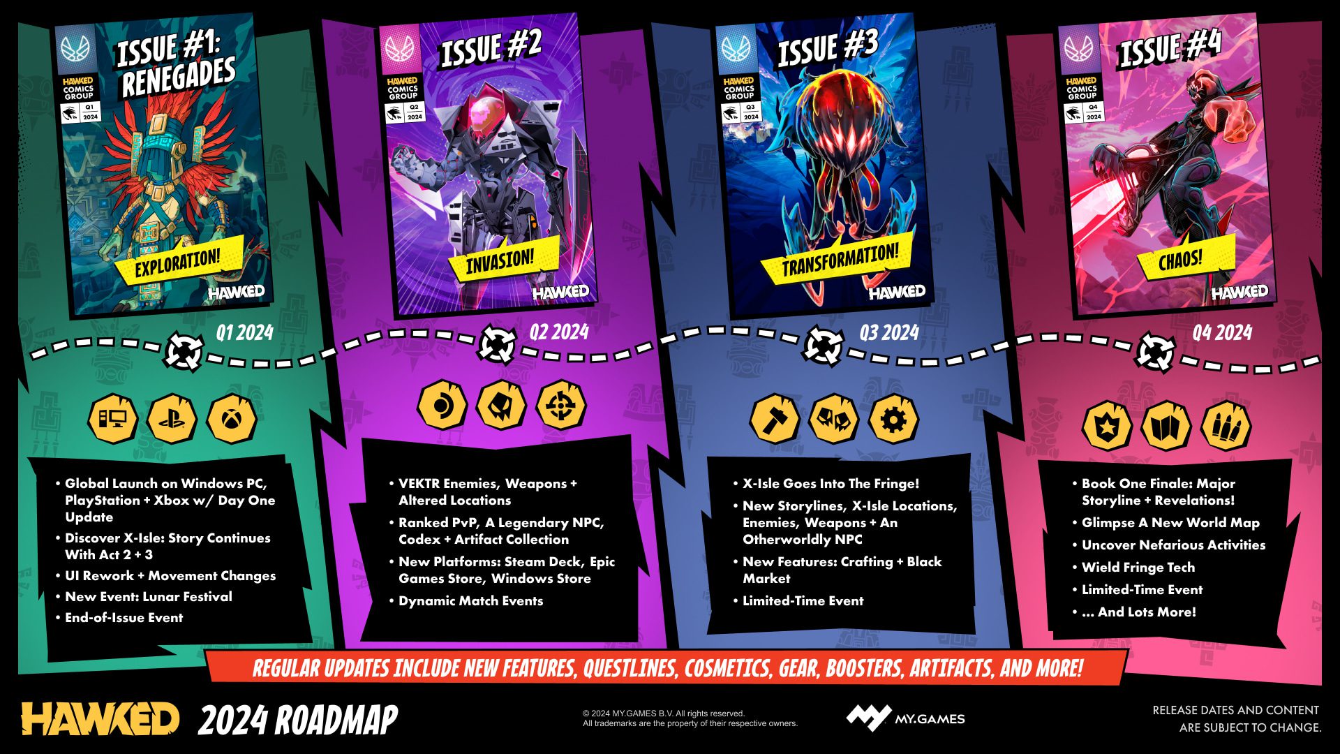 hawked 2024 update roadmap