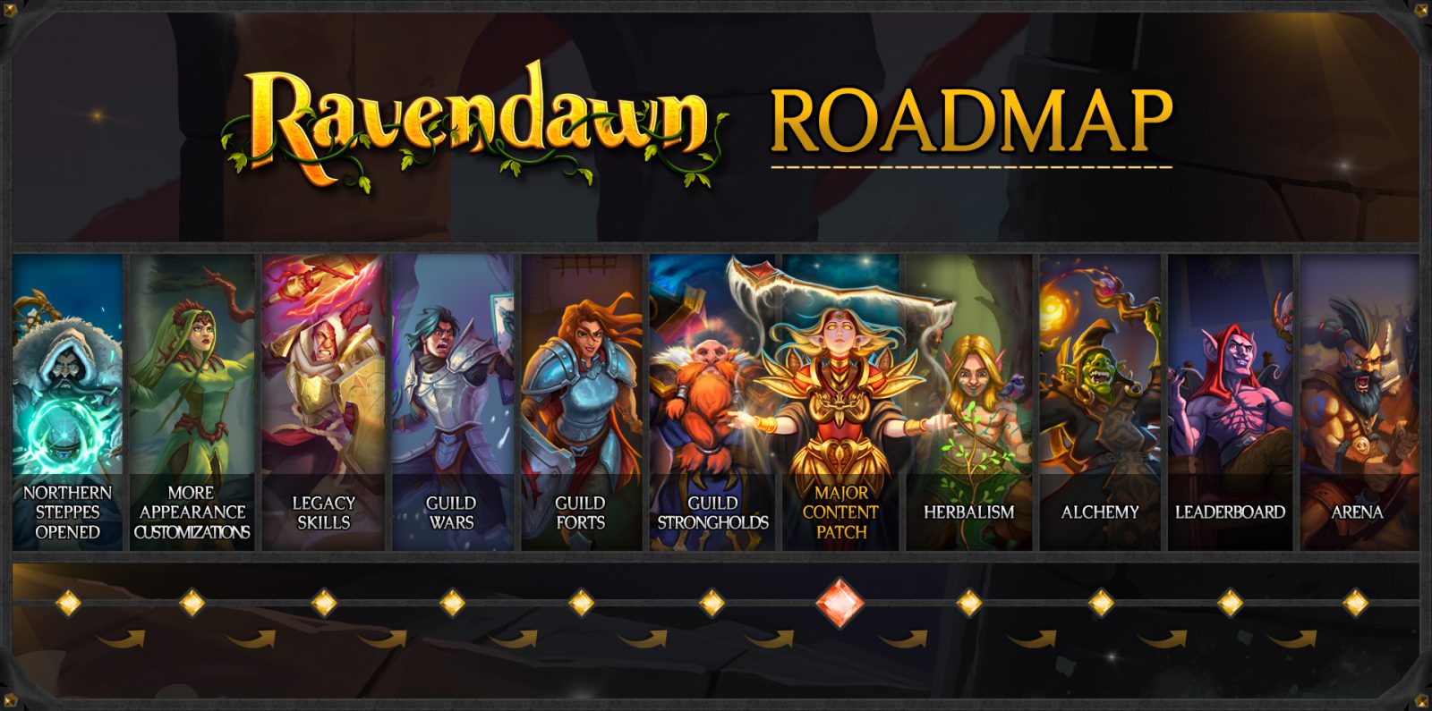 ravendawn online roadmap 2024