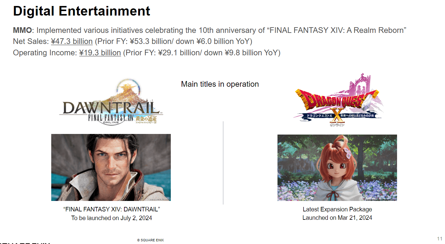 Square Enix MMO Revenue 2024